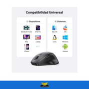 Mouse Inalámbrico Bluetooth 2.4ghz Ugreen Windows Mac Linux