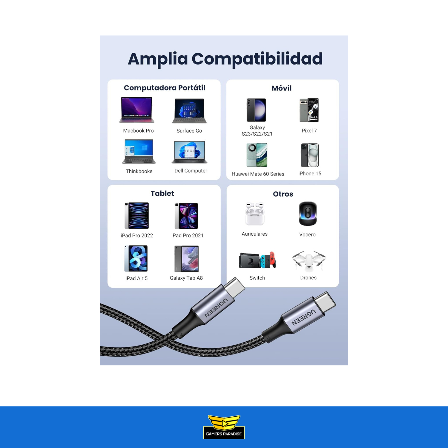 Cargador Celular Usb C 65w Con Cable Usb C 100w 3mts Ugreen