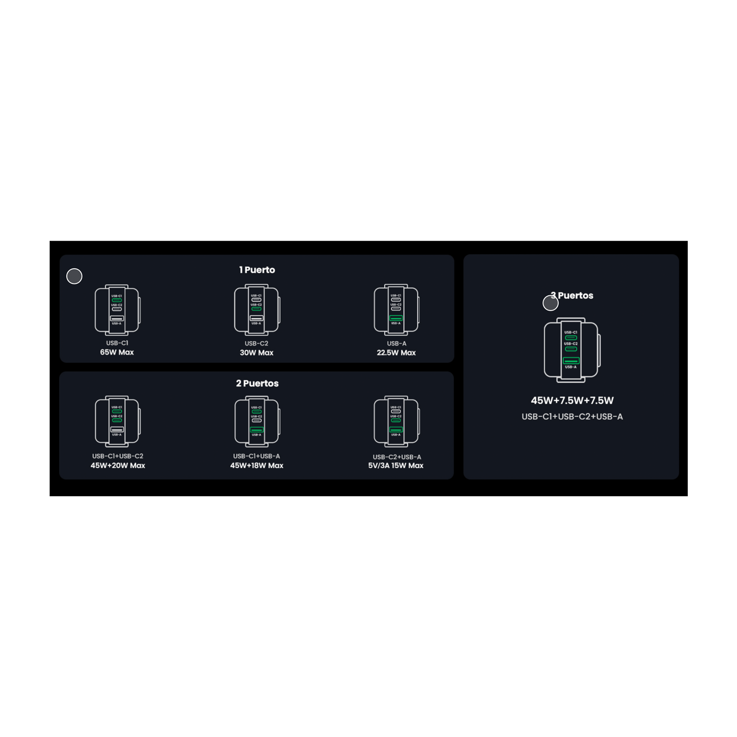 Cargador Usb C 65w Gan Carga Rápida Ugreen Nexode Rg 3 En 1